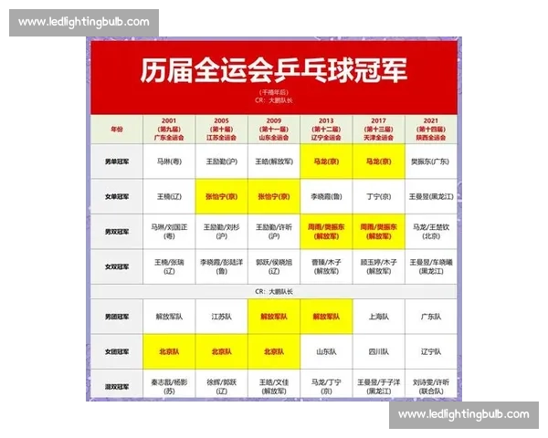 全运会焦点对决广东迎战北京强强碰撞引爆赛场热度与冠军荣誉之争